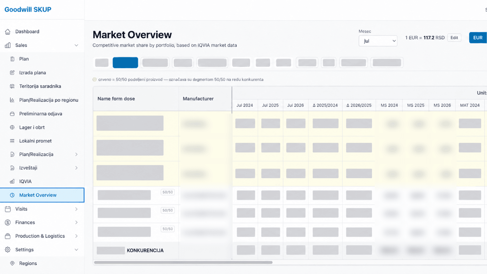 SKUP market overview comparing own products with competitors